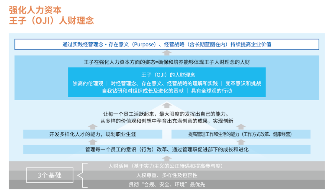 4-人財(cái)理念.png